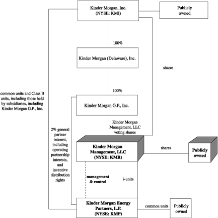 (FLOW CHART)